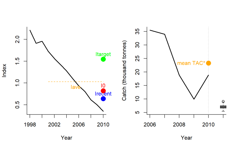 Github Blue Matter Dlmtool Data Limited Management Procedures - Premium Landscape Texture Gallery - Mobile