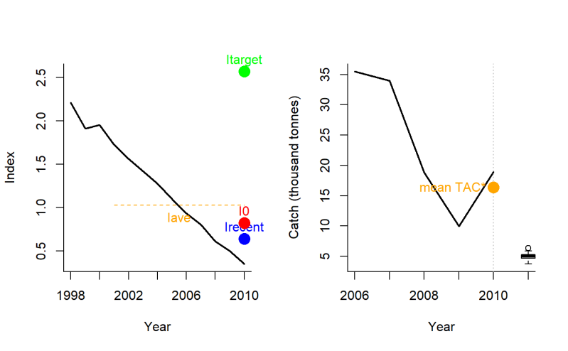 Incremental Index Target Mp Itarget1 Dlmtool Documentation - Vintage Texture Collection - 8K Quality