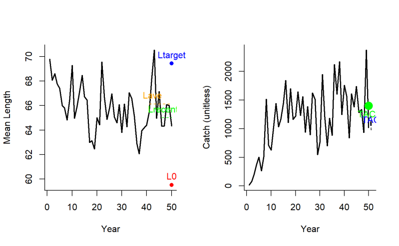 Incremental Index Target Mp Itarget1 Dlmtool Documentation - Download Premium Space Picture | Full HD