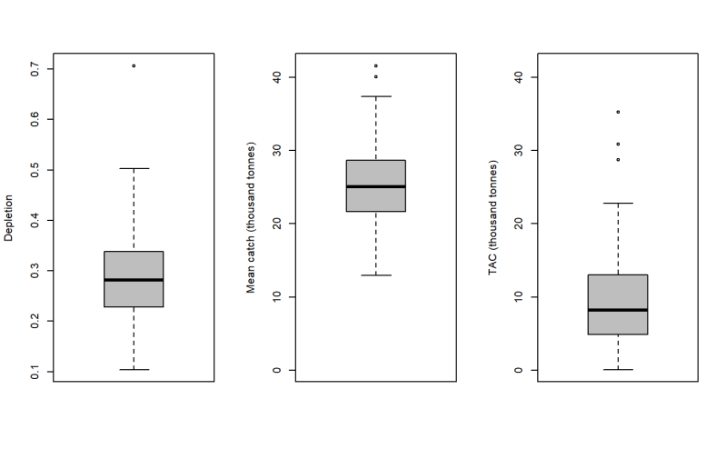 Average Catch Avc Dlmtool Documentation - Vintage Images - Classic 4K Collection