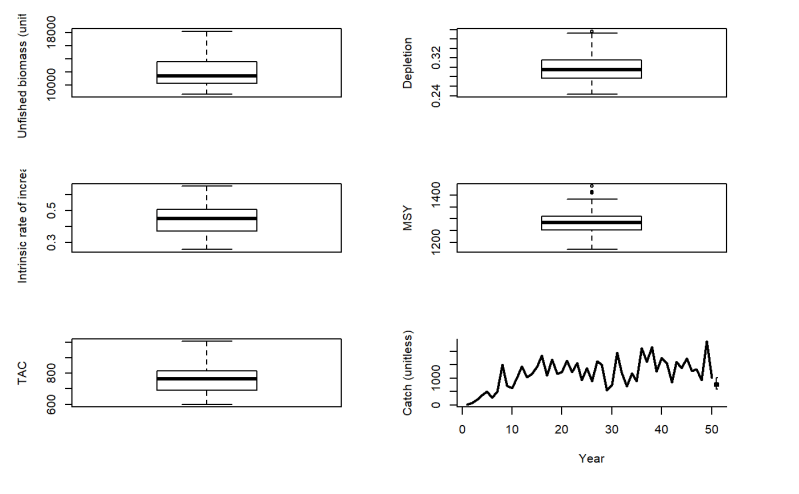 Age Composition Stock Reduction Analysis Compsra Dlmtool Documentation - Nature Pictures - Elegant Full HD Collection