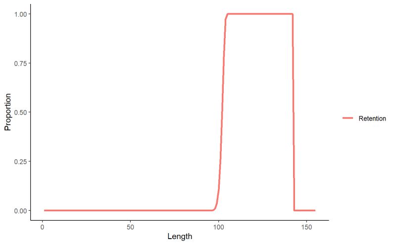 Size Limit Management Procedures Matlenlim Dlmtool Documentation - Download Perfect Minimal Picture | Mobile