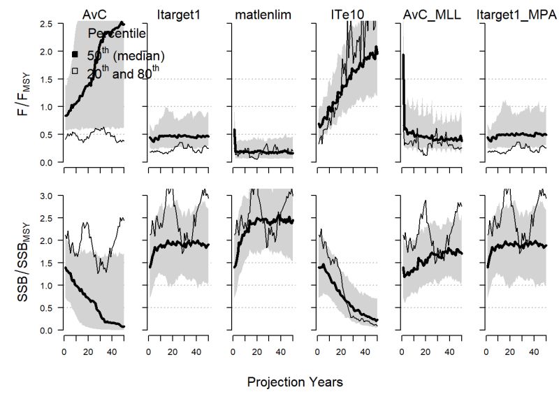 Github Datalimited Dlm Mse Mse Code For Testing Catch Only Fisheries - Ultra HD Full HD Geometric Patterns | Free Download