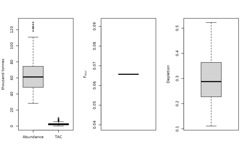 Fmsy M Ratio Methods Fratio Dlmtool Documentation - Best City Backgrounds in High Resolution