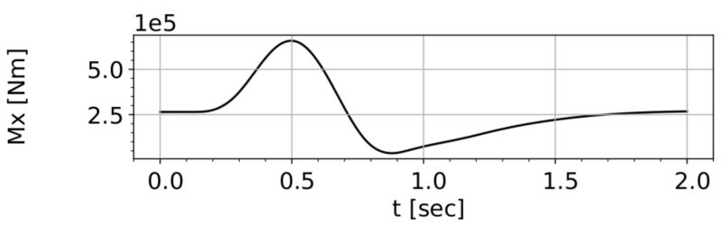 Gust Loads Loads Kernel Tutorials - Professional Desktop Ocean Textures | Free Download