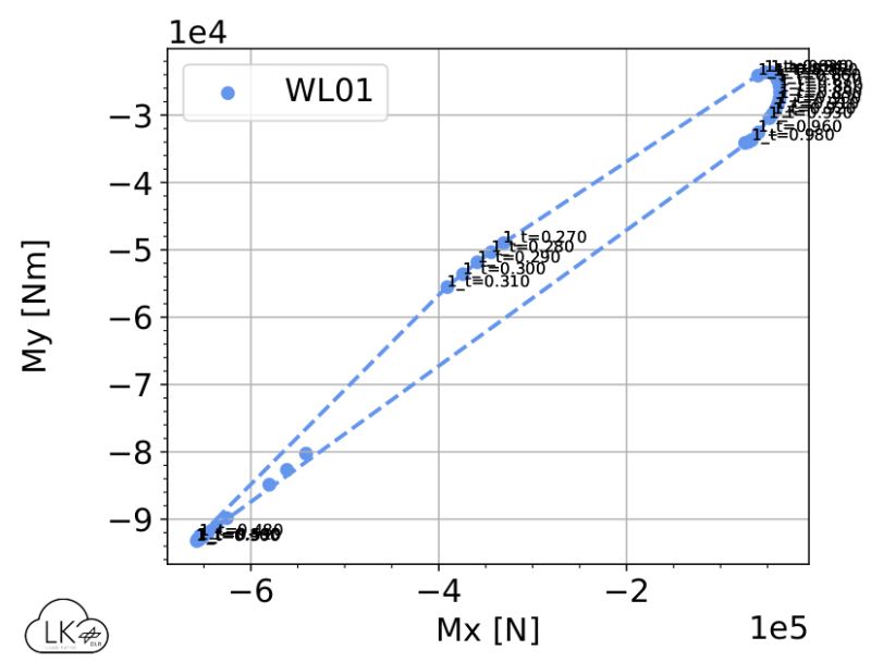 Gust Loads Loads Kernel Tutorials - Modern Mobile Geometric Patterns | Free Download