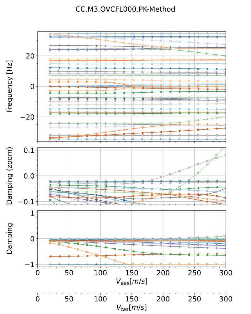 Github Dlr Ae Loadskernel The Loads Kernel Software Allows For The - Landscape Textures - Classic 4K Collection