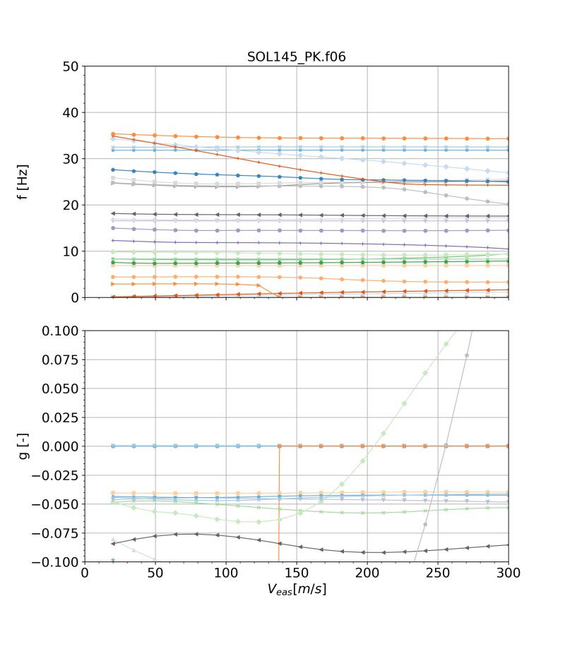 Flutter Check Loads Kernel Tutorials - Premium Sunset Background Gallery - Desktop