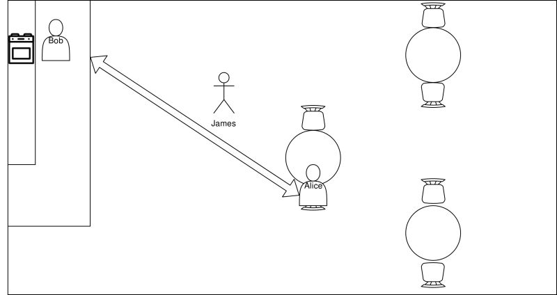 Restaurant Tutorial Rafcon Task Planner Plugin - City Background Collection - High Resolution Quality