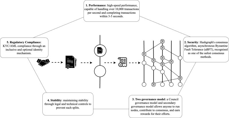 Github Hashgraph Did Method Hedera Hashgraph Decentralized - Landscape Image Collection - 4K Quality