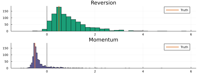 Ornstein Uhlenbeck Process Handwiki - Elegant Desktop Ocean Patterns | Free Download