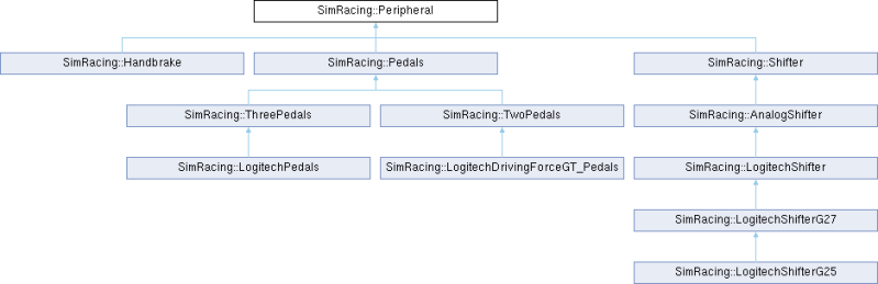 Arduino Sim Racing Library Simracing Shifter Class Reference - Ultra HD High Resolution Abstract Illustrations | Free Download