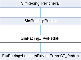 Arduino Sim Racing Library Simracing Logitechpedals Class Reference - High Resolution Colorful Textures for Desktop