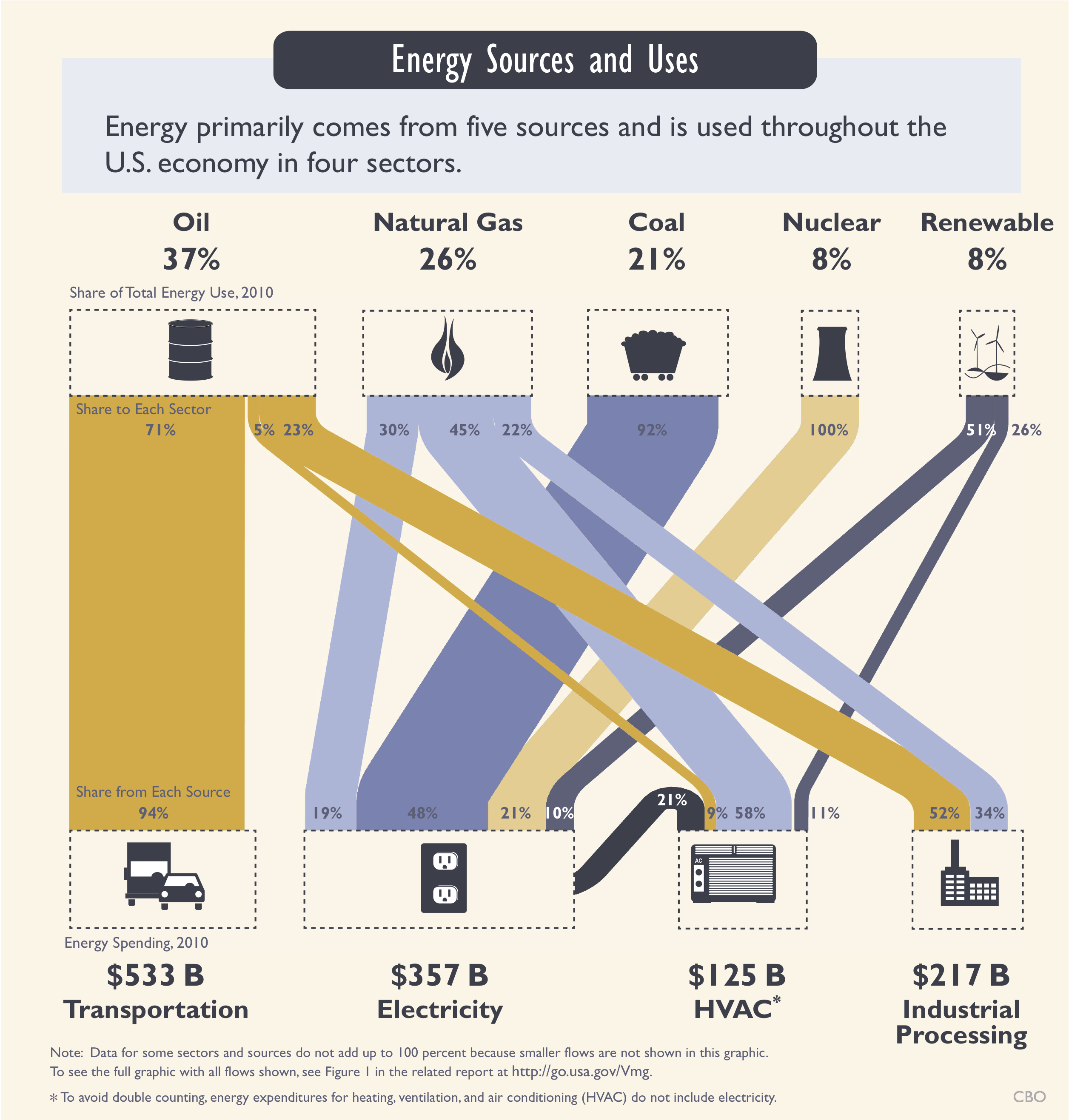 Energy Security, the Infographic Donald Marron