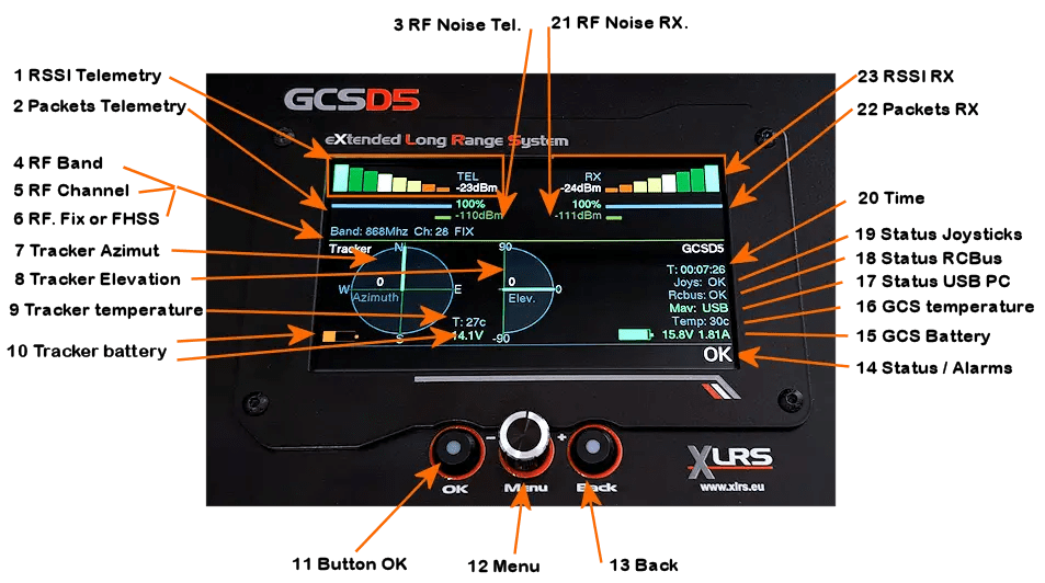 GCSD5_displayC_description_01