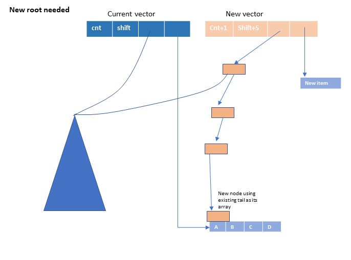 For Your Cons Ideration Clojureclr Next - Classic Retina Minimal Illustrations | Free Download