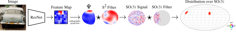 Github Dmklee Image2sphere Method To Predict Distributions Over 3d - Classic Colorful Image - 8K