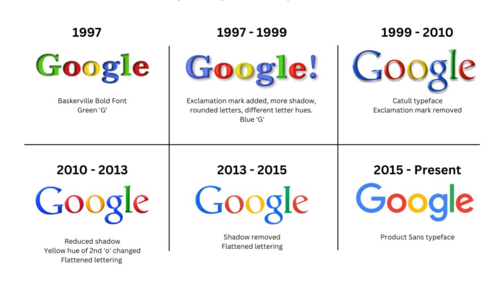 Evolution of Google logo design