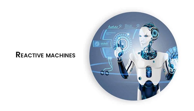 A visualization of reactive machine AI
