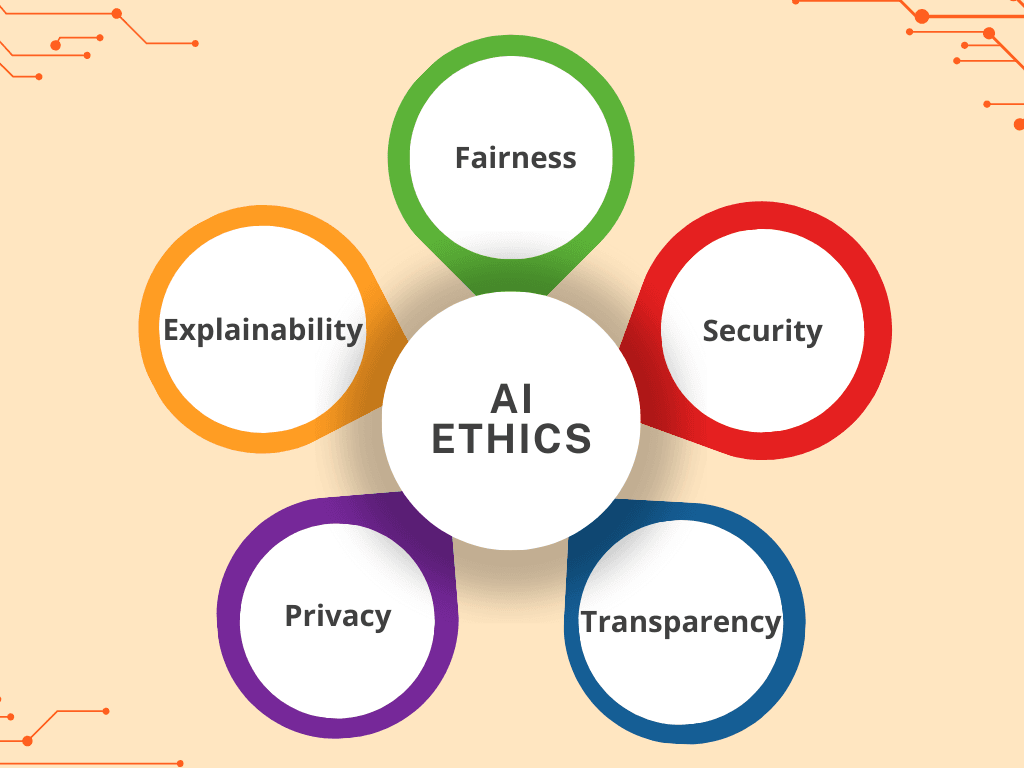 AI ethics