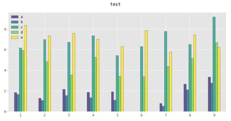 Grouped Box Plots Datagraph Community - Perfect 4K Space Wallpapers | Free Download