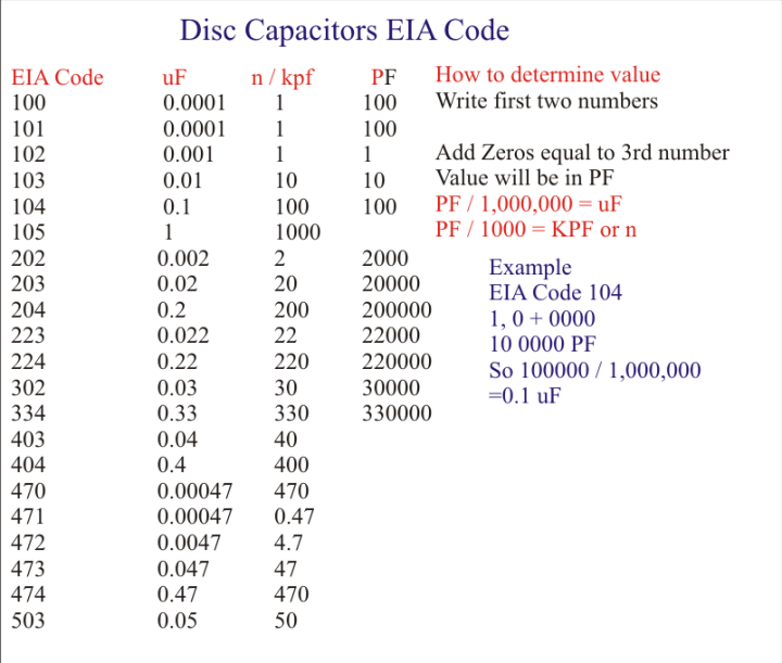 How To Read The Eia Code In Capacitor Mohan S Electronics Blog