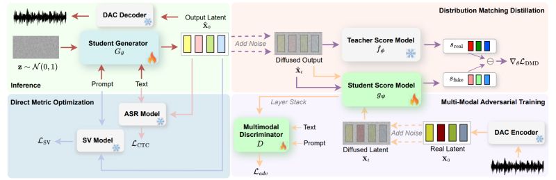 Github Dynamicmentoringtech Dmtechdemo - Gradient Designs - Amazing HD Collection