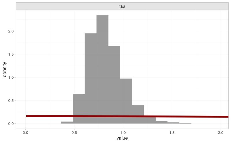 Plot Response Curves And Plot Prior And Posterior Do Not Work With - Premium Sunset Photo - Full HD