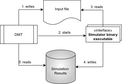 Dmt Development Dmt Doc Gitlab - Best Mountain Images in Retina