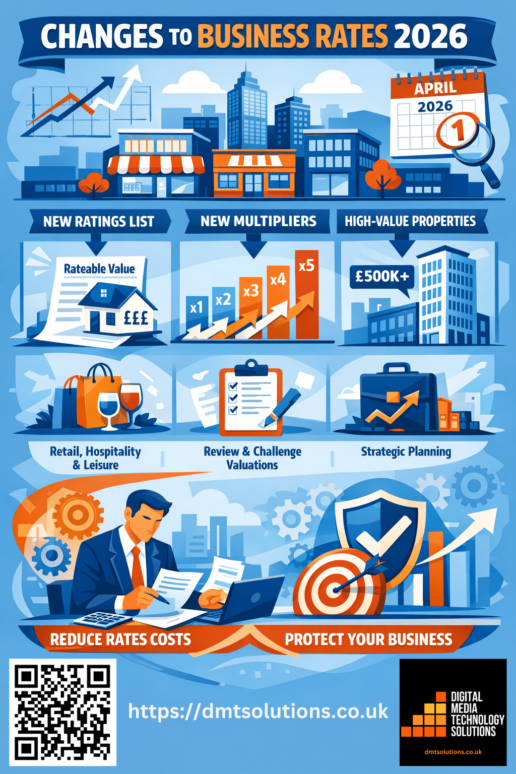Business Rates Changes April 2026