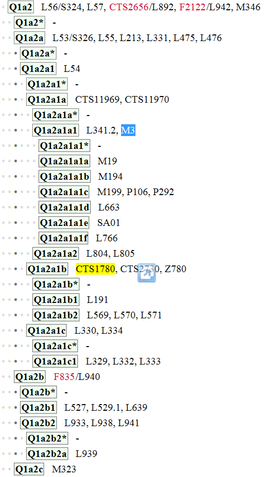 Big Y Dna Results Divide And Unite Haplogroup Q Native Americans Dnaexplained Genetic Genealogy Big Y Dna Results Divide And Unite Haplogroup Q Native Americans Dnaexplained Genetic Genealogy