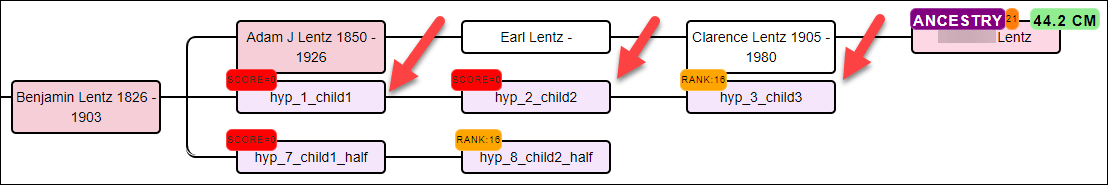 Genetic Affairs: AutoPedigree Combines AutoTree with WATO to Identify ...