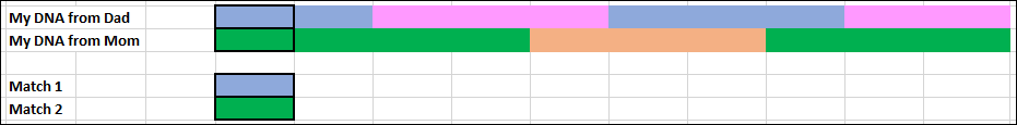 Concepts: Inheritance | DNAeXplained – Genetic Genealogy