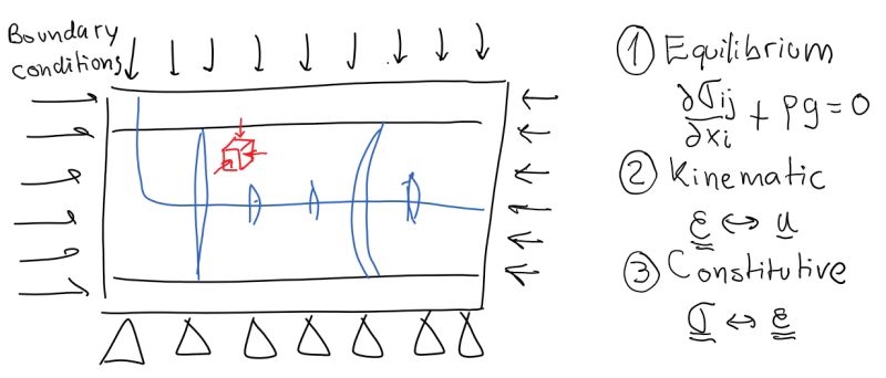 Github Meryem B Continuous Mechanics Contininuous Mechan Cal - Colorful Photo Collection - Ultra HD Quality