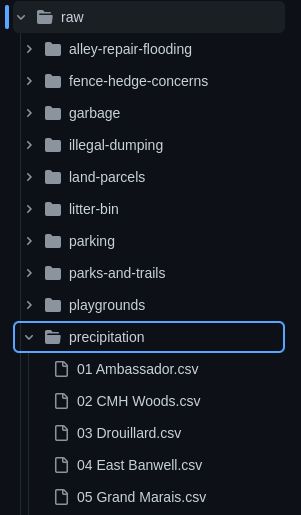 Precipitation Dashboard And Open Data Dntiontk Github Io - Perfect Dark Photo - Retina