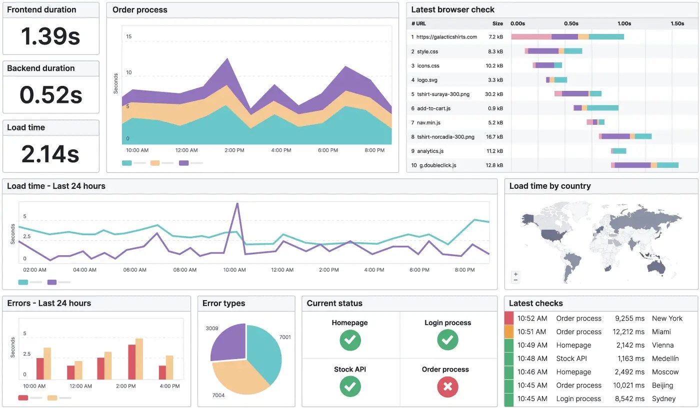 Website Performance Report