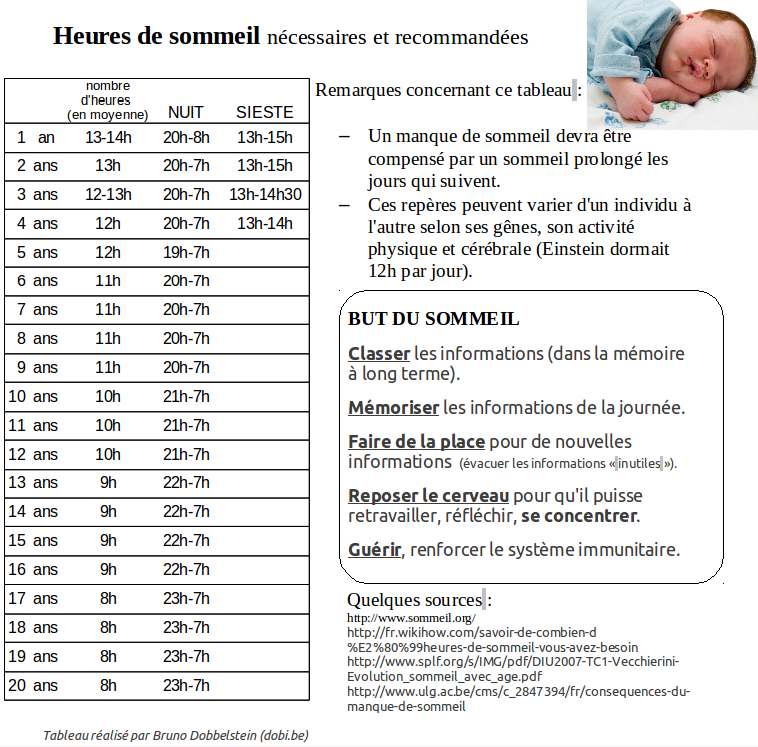 Nombre d’heures de sommeil selon l’âge – dobi.be