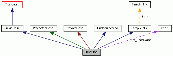 Api Graph Legend - Premium Minimal Design Gallery - High Resolution