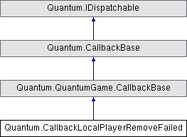 Quantum 3 Quantum Quantumgame Callbackbase Class Reference - Best Geometric Backgrounds in 4K