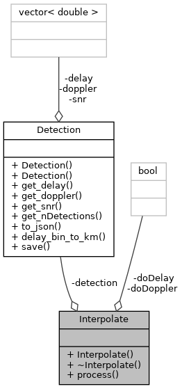 Krislibrary Reverseinterpolator Class Reference - Classic Gradient Background - HD