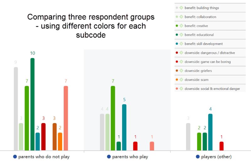 Code Document Table Atlas Ti 22 Windows Quick Tour - Stunning Mobile City Illustrations | Free Download