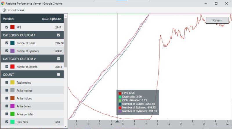 Javascript Difference Between Regular And Performance Profiler Mode - Download Incredible Nature Design | Ultra HD
