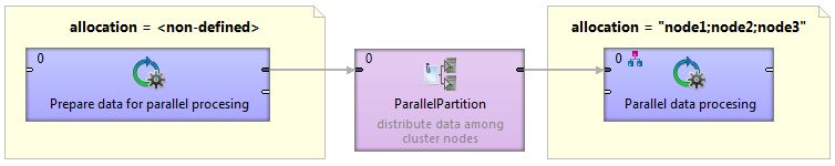 Data Partitioning Parallel Running Cloverdx 7 2 0 Documentation - Minimal Design Collection - Desktop Quality
