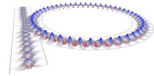 Physical Optics Wave Theory Applications Techniques - Light Picture Collection - High Resolution Quality