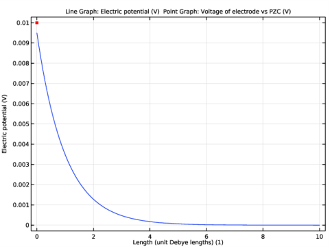 Models Echem Diffuse Double Layer Pdf Diffusion Chemistry - Best Mountain Backgrounds in HD