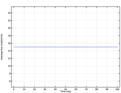Diffusivity Akash - Download High Quality Geometric Wallpaper | Full HD