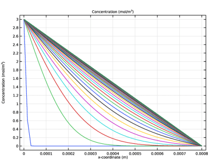 Effective Diffusivity Calculator - Desktop City Backgrounds for Desktop