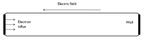 Pdf Models Plasma Drift Diffusion Tutorial Dokumen Tips - Premium Ocean Wallpaper Gallery - Mobile