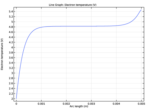 Models Plasma Drift Diffusion Tutorial Pdf Electron Plasma - HD Light Wallpapers for Desktop