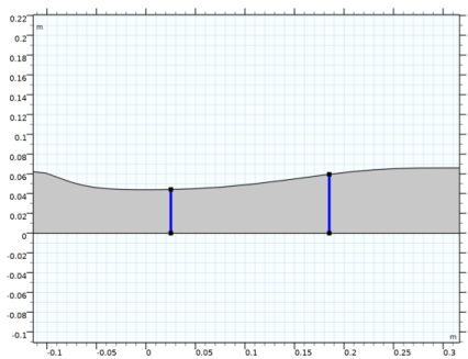 Transonic Flow In A Sajben Diffuser - Best Dark Arts in 8K